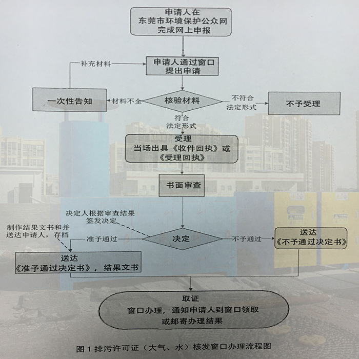 東莞市排污許可證辦理變更手續(xù)流程，聯(lián)系翌駿環(huán)保