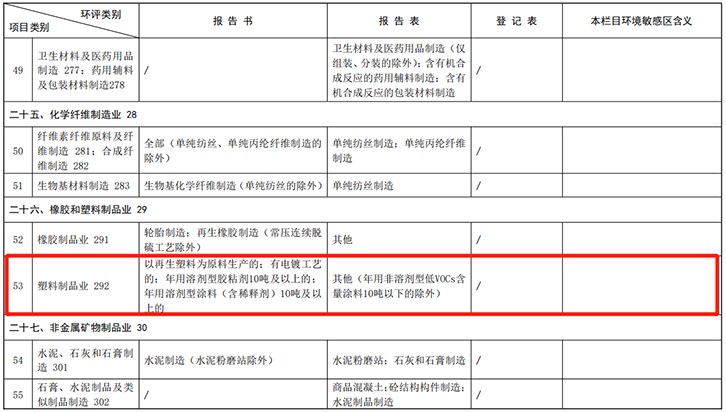 無紡布生產(chǎn)是否豁免辦理環(huán)評