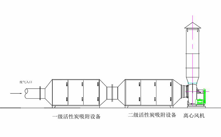 烘烤工序廢氣處理工程烘烤工序廢氣處理工藝
