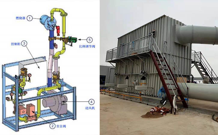 新材料行業(yè)廢氣處理工程-三室蓄熱式rto催化燃燒裝置設(shè)備安裝