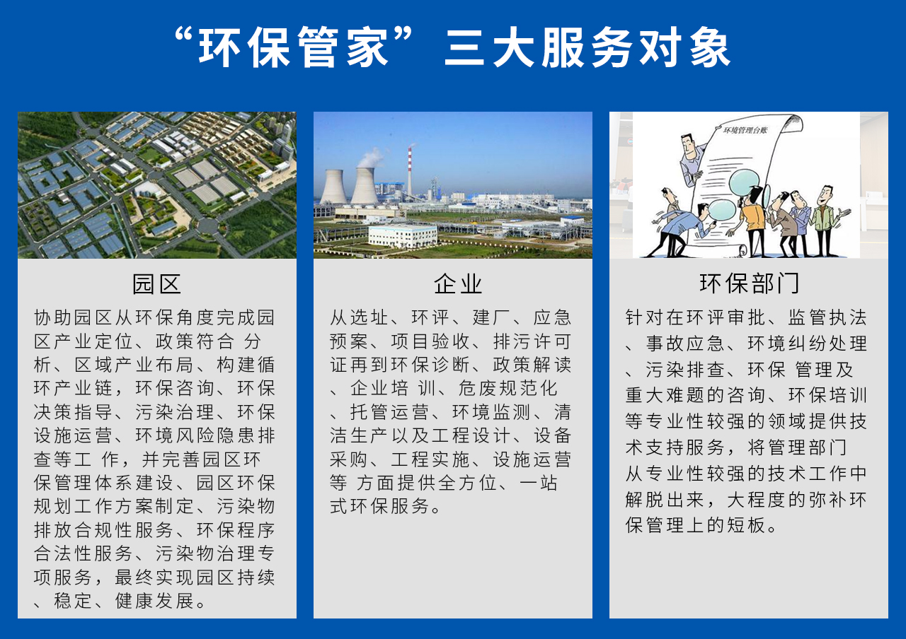 1、園區(qū)：協(xié)助園區(qū)從環(huán)保角度完成園區(qū)產(chǎn)業(yè)定位、政策符合 分析、區(qū)域產(chǎn)業(yè)布局、構(gòu)建循環(huán)產(chǎn)業(yè)鏈，環(huán)保咨詢、環(huán)保決策指導(dǎo)、污染治理、環(huán)保設(shè)施運(yùn)營(yíng)、環(huán)境風(fēng)險(xiǎn)隱患排查等工 作，并完善園區(qū)環(huán)保管理體系建設(shè)、園區(qū)環(huán)保規(guī)劃工作方案制定、污染物排放合規(guī)性服務(wù)、環(huán)保程序合法性服務(wù)、污染物治理專項(xiàng)服務(wù)，最終實(shí)現(xiàn)園區(qū)持續(xù)、穩(wěn)定、健康發(fā)展。2、企業(yè)：從選址、環(huán)評(píng)、建廠、應(yīng)急預(yù)案、項(xiàng)目驗(yàn)收、排污許可證再到環(huán)保診斷、政策解讀、企業(yè)培 訓(xùn)、危廢規(guī)范化、托管運(yùn)營(yíng)、環(huán)境監(jiān)測(cè)、清潔生產(chǎn)以及工程設(shè)計(jì)、設(shè)備采購(gòu)、工程實(shí)施、設(shè)施運(yùn)營(yíng)等 方面提供全方位、一站式環(huán)保服務(wù)。3、環(huán)保部門：針對(duì)在環(huán)評(píng)審批、監(jiān)管執(zhí)法、事故應(yīng)急、環(huán)境糾紛處理、污染排查、環(huán)保 管理及重大難題的咨詢、環(huán)保培訓(xùn)等專業(yè)性較強(qiáng)的領(lǐng)域提供技術(shù)支持服務(wù)，將管理部門 從專業(yè)性較強(qiáng)的技術(shù)工作中解脫出來，大程度的彌補(bǔ)環(huán)保管理上的短板。