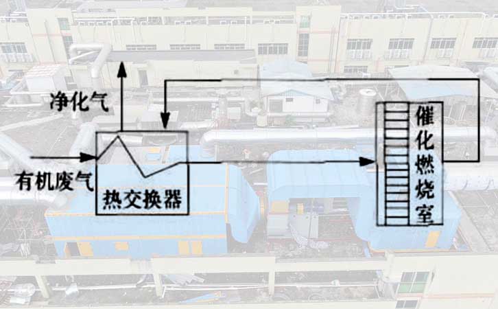 vocs催化燃燒環(huán)保設(shè)備自身熱平衡