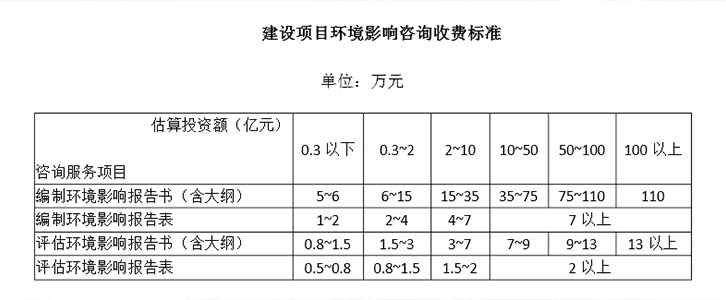 環(huán)評(píng)收費(fèi)標(biāo)準(zhǔn)
